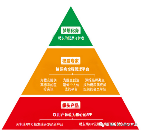 王鲲鹏 为何华与华方法战无不胜——豪禾品牌咨询顾问谈健康品牌的破局之道