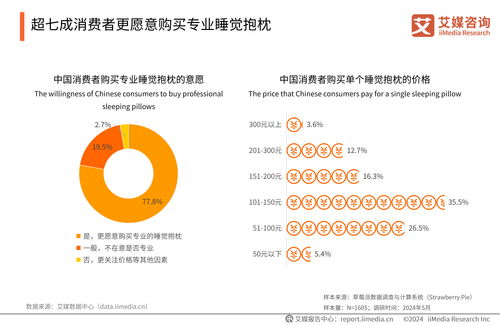艾媒咨询《2024年中国睡眠健康产品创新及消费洞察报告》 健康咨询引领行业新增长
